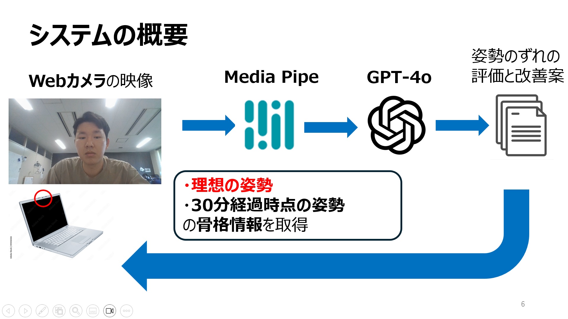 Project